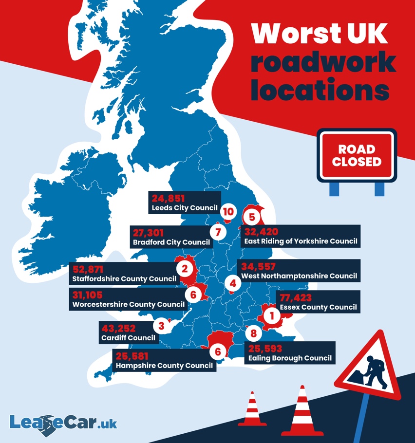 Worst UK locations for roadworks revealed | London Daily News
