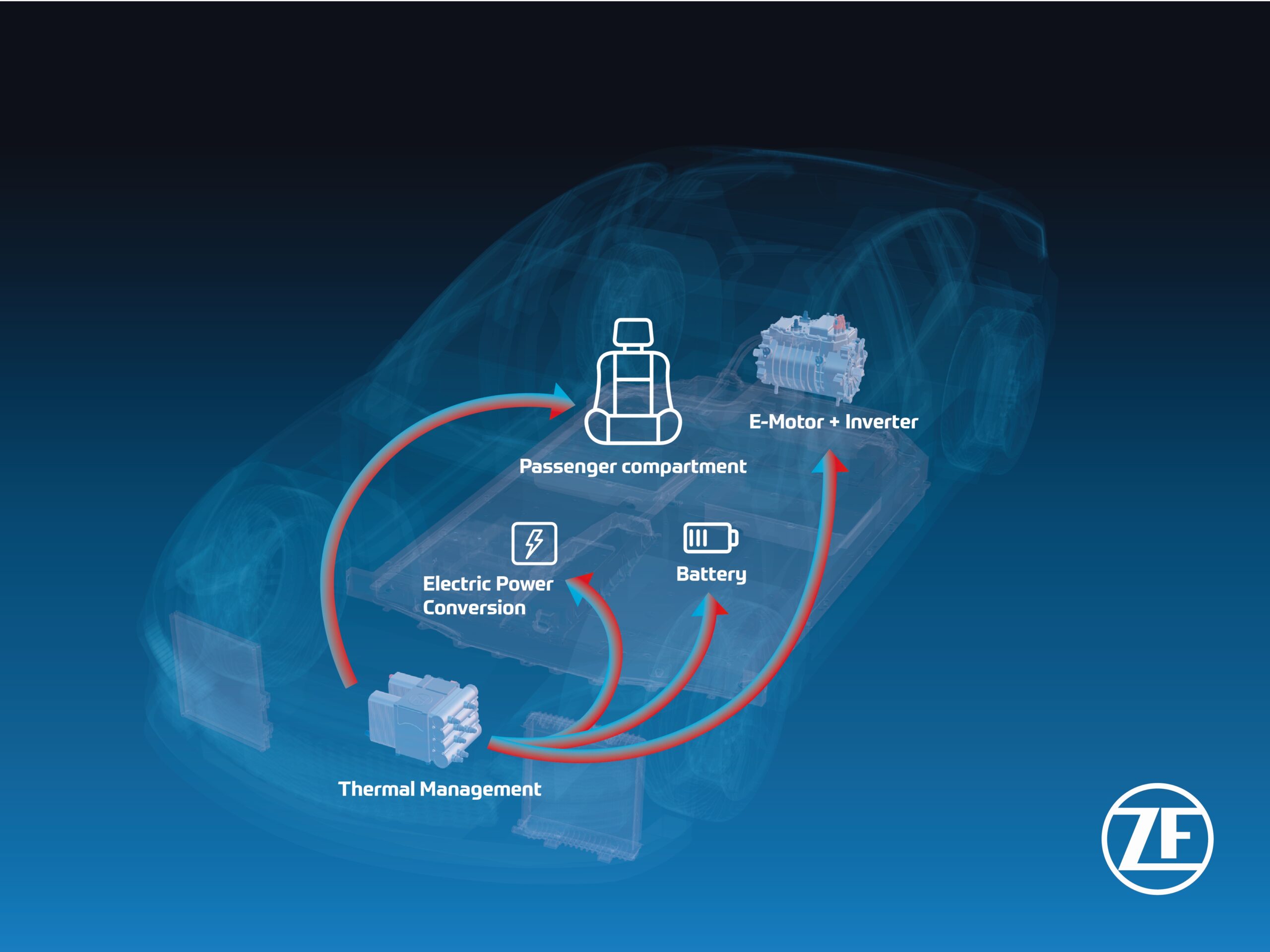 World champion in torque density: ZF presents most compact e-drive for ...