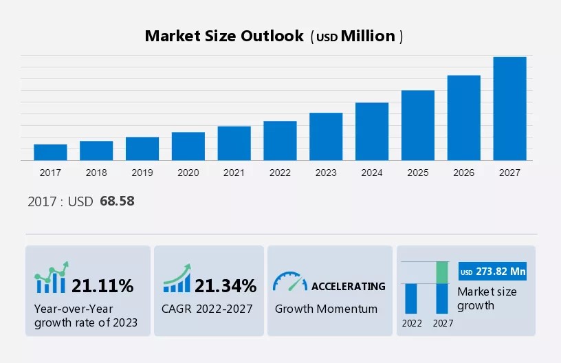 VIRTUAL EVENTS TAKING OVER THE EVENT INDUSTRY! A TECH REVOLUTION AHEAD