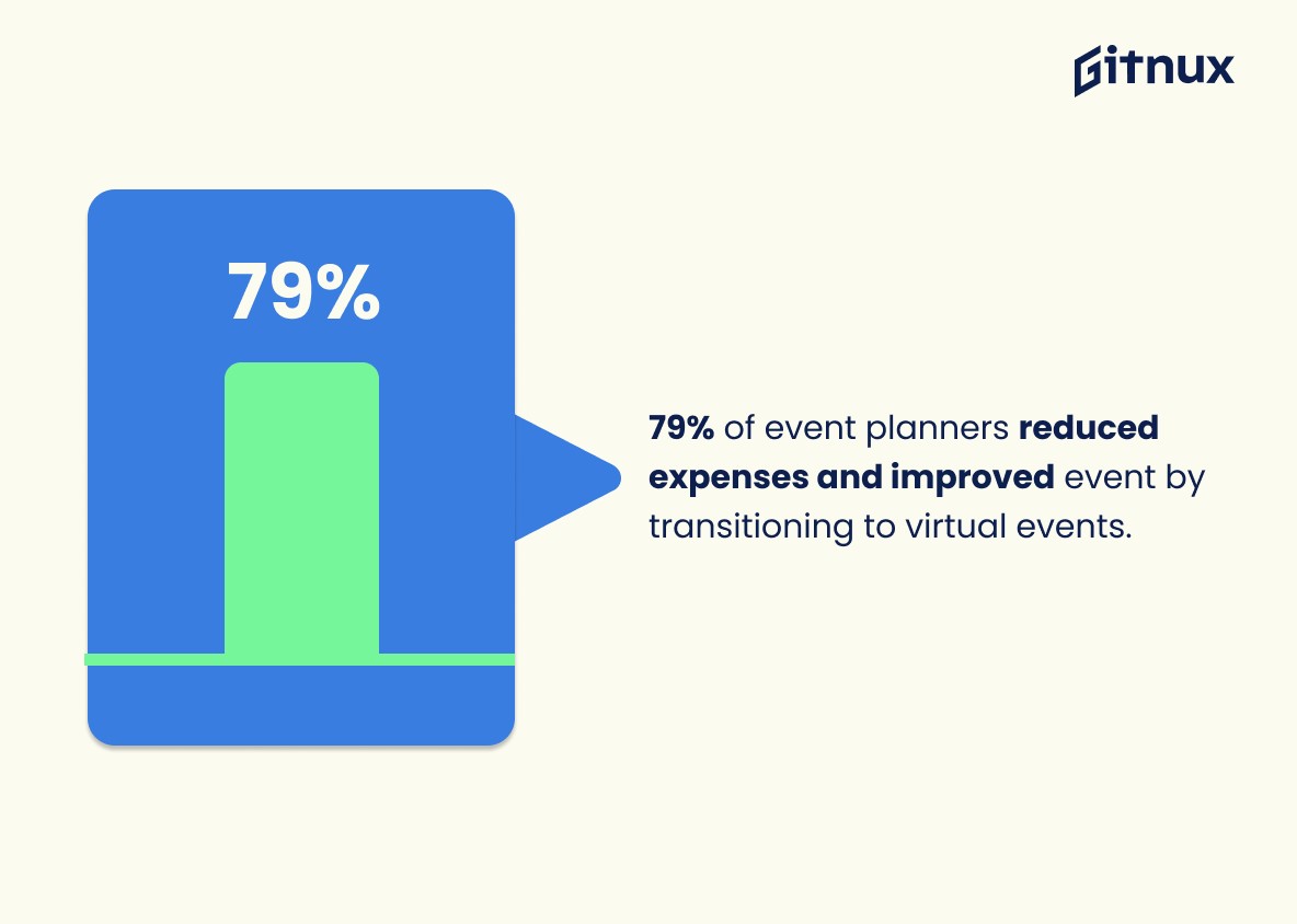 VIRTUAL EVENTS TAKING OVER THE EVENT INDUSTRY! A TECH REVOLUTION AHEAD