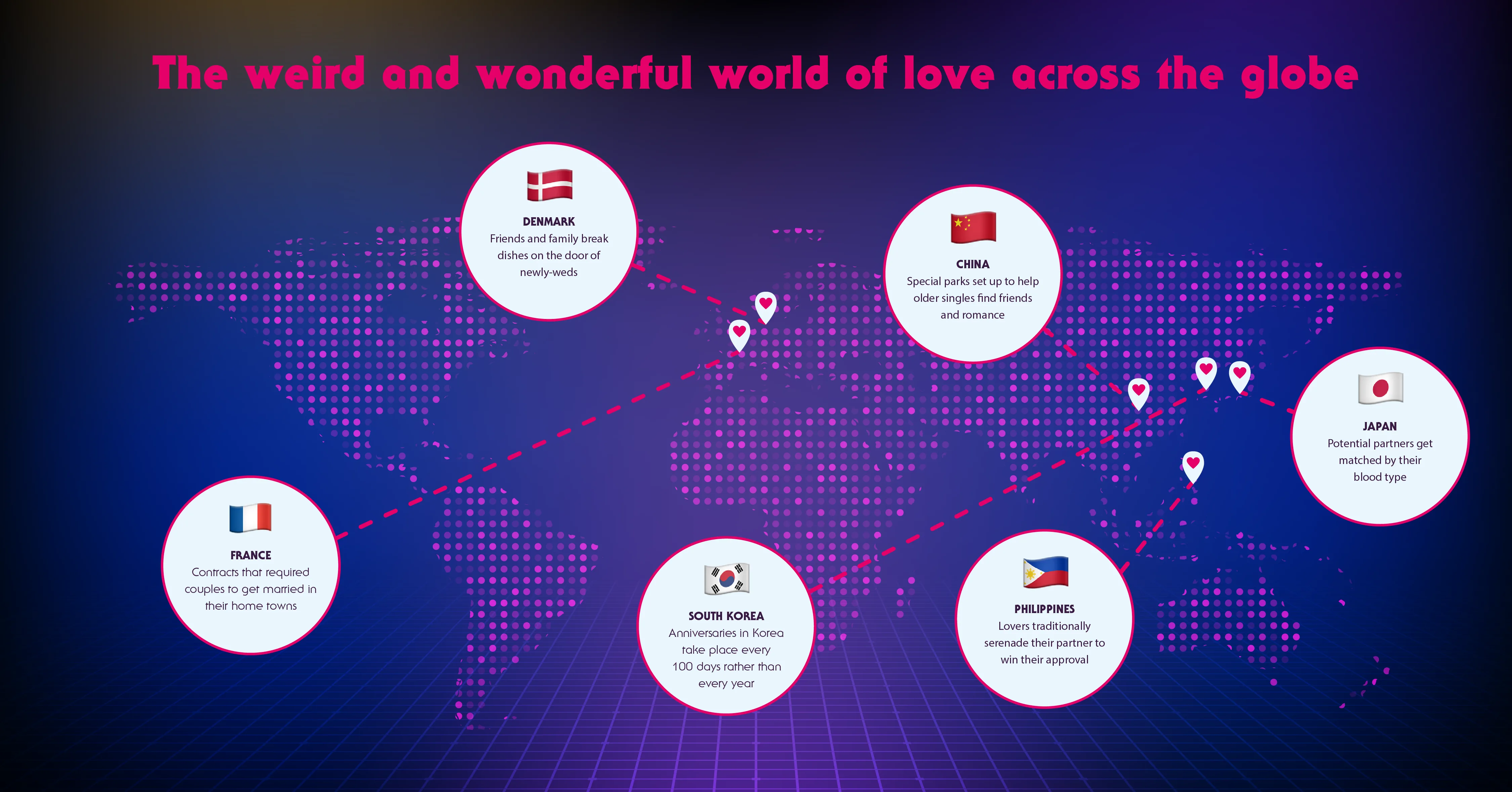 The Dating Game: Weird and Wonderful World of Love Across the Globe ...