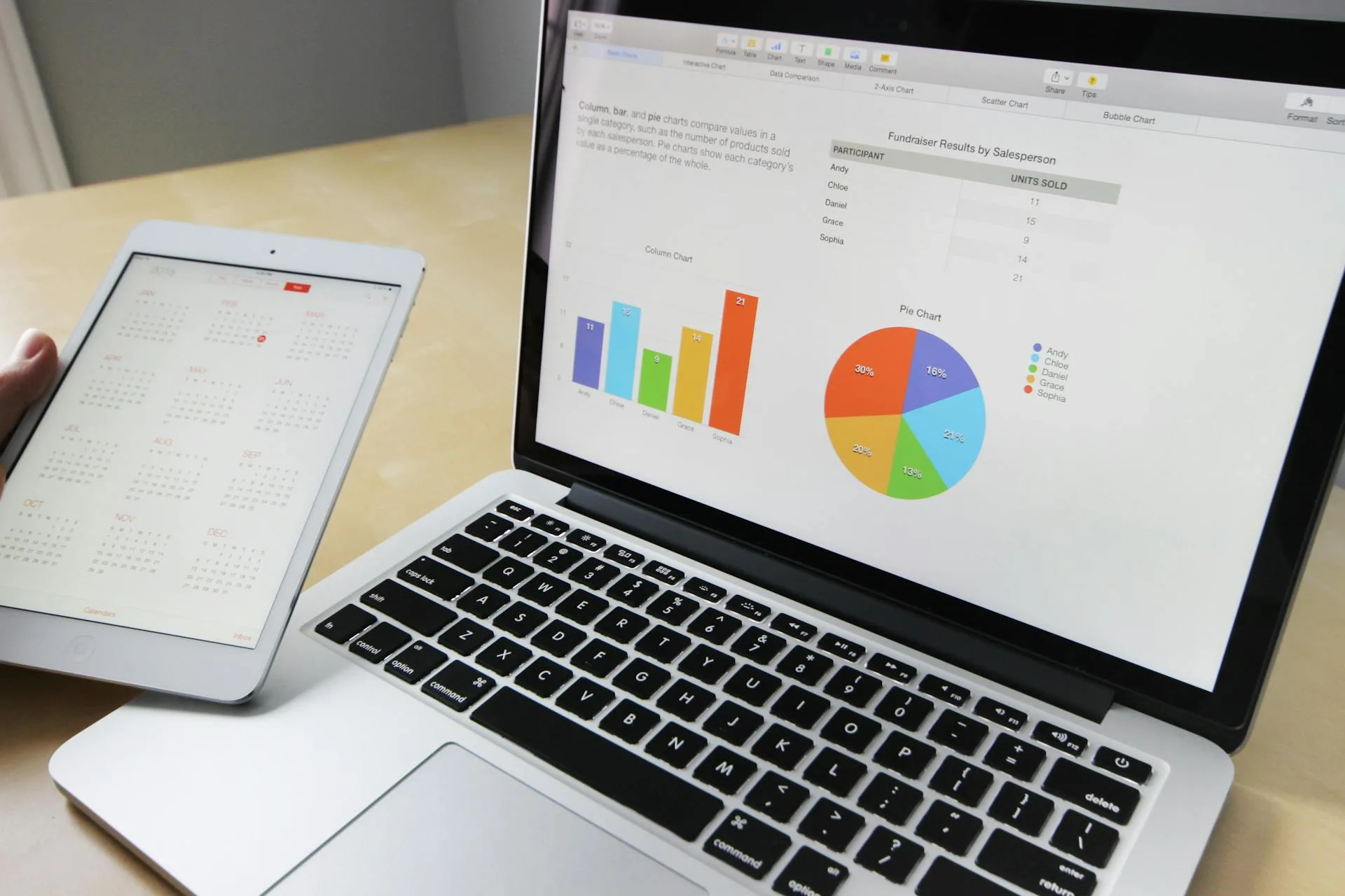 What are the markers of effective marketing?