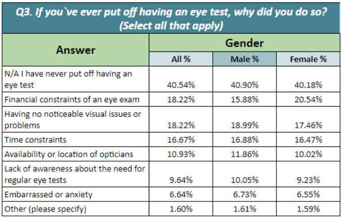 Eye-Q Alert: Eye-Opening Stats on Brits' Eye Test Habits