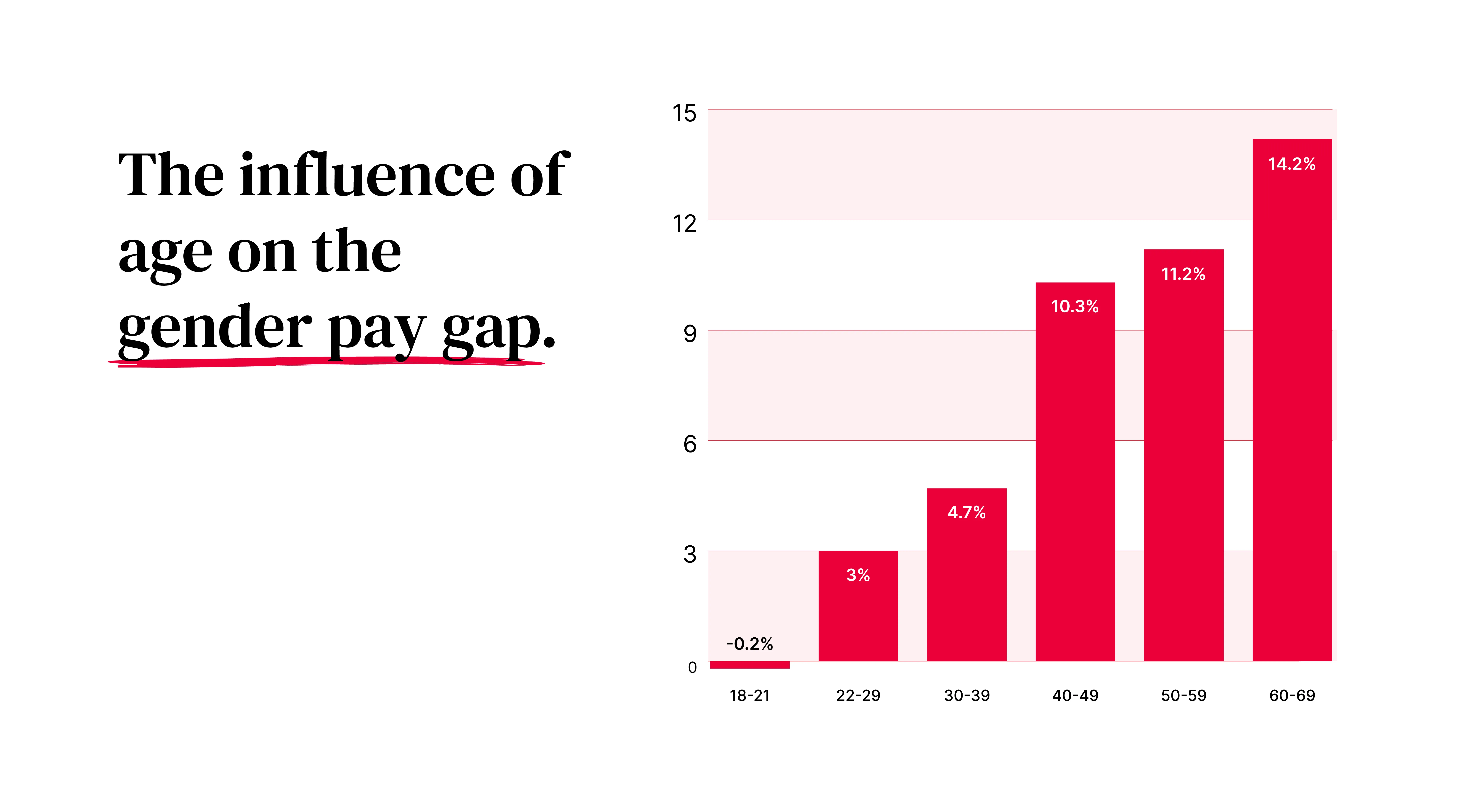 UK graduates face gender pay gap from day one of work | London Daily News