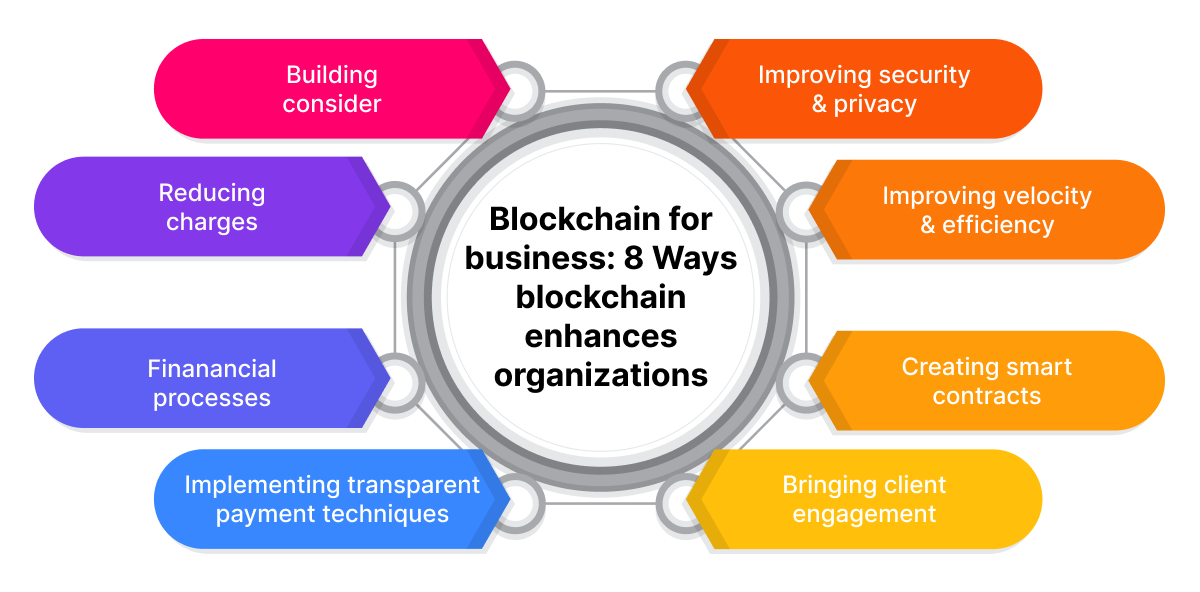 Top 8 Benefits of Blockchain for Businesses