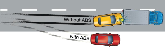 The integration of AI in automotive safety systems | London Daily News