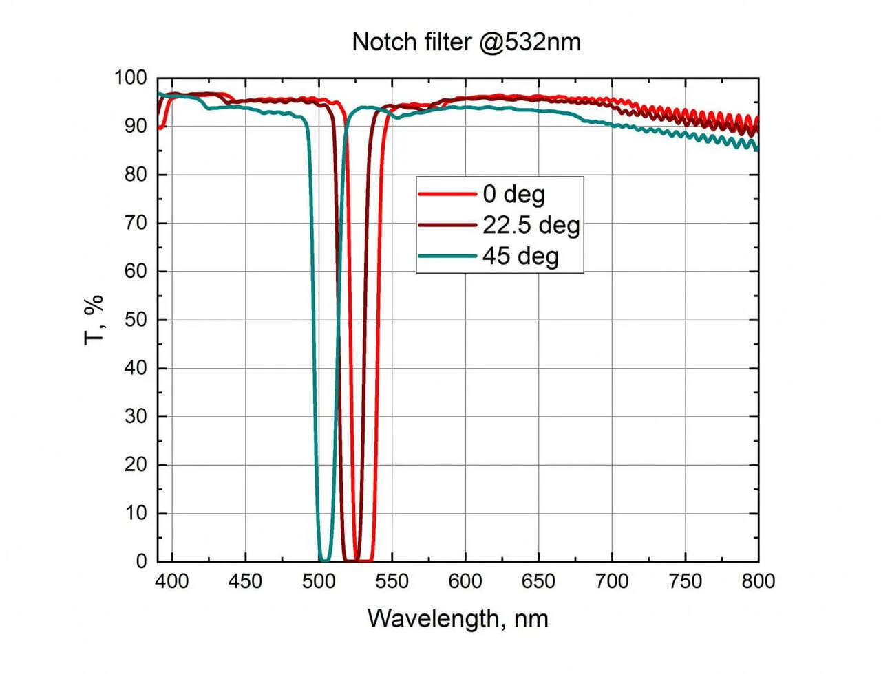 The role of optical notch filters in enhancing spectral performance ...