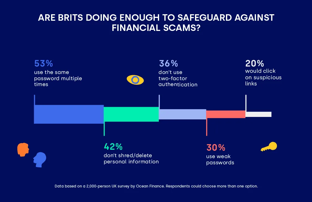 1 in 3 Brits targeted by online fraudsters – here’s how to stay safe ...