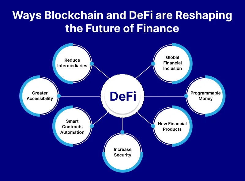 The blockchain revolution: building the future of finance with defi