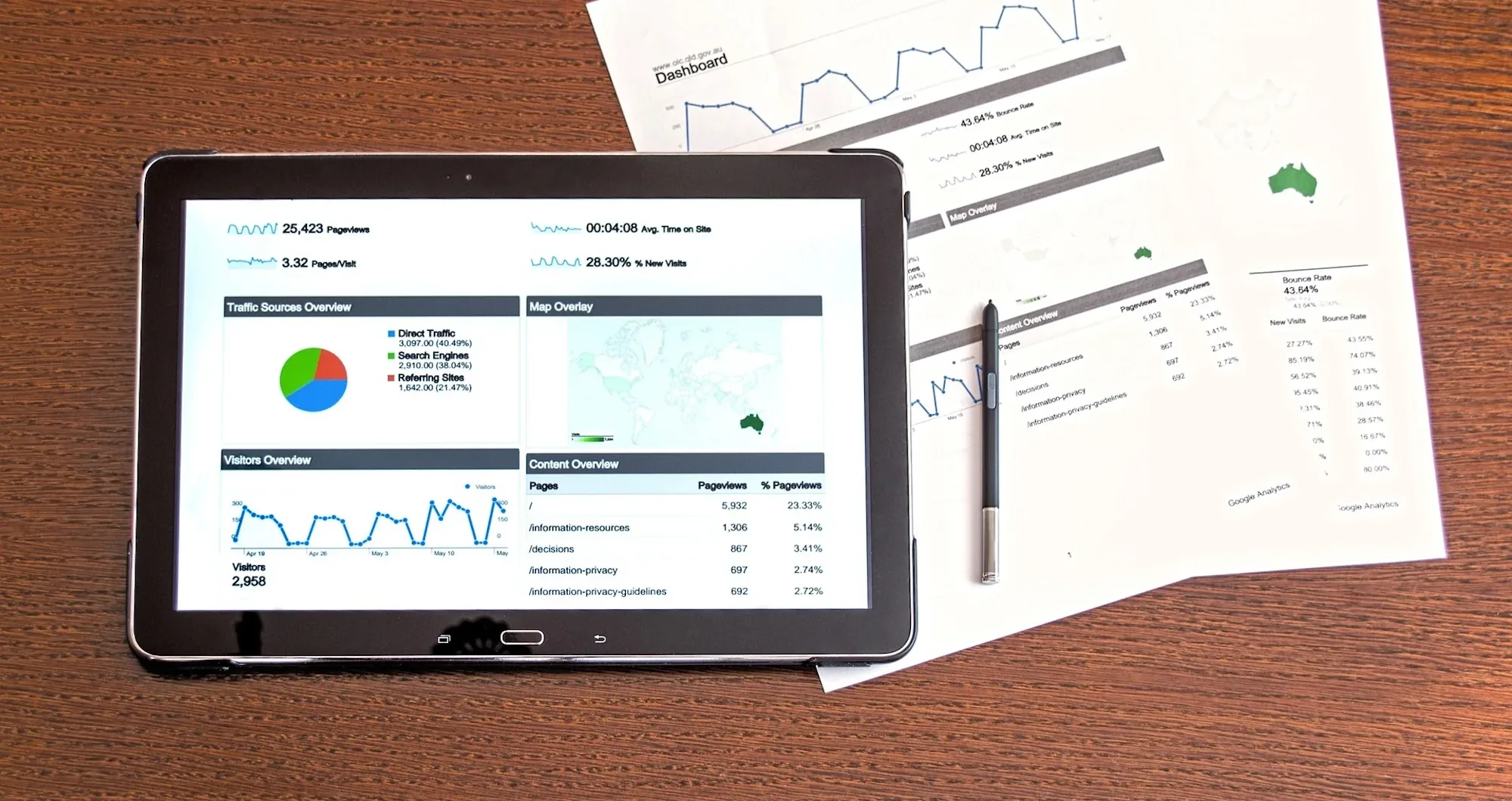 How can businesses benefit from using analytics on their website?