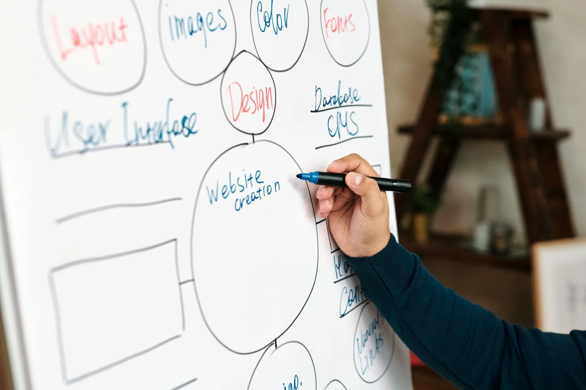 Interactive mind map software for effective brainstorming