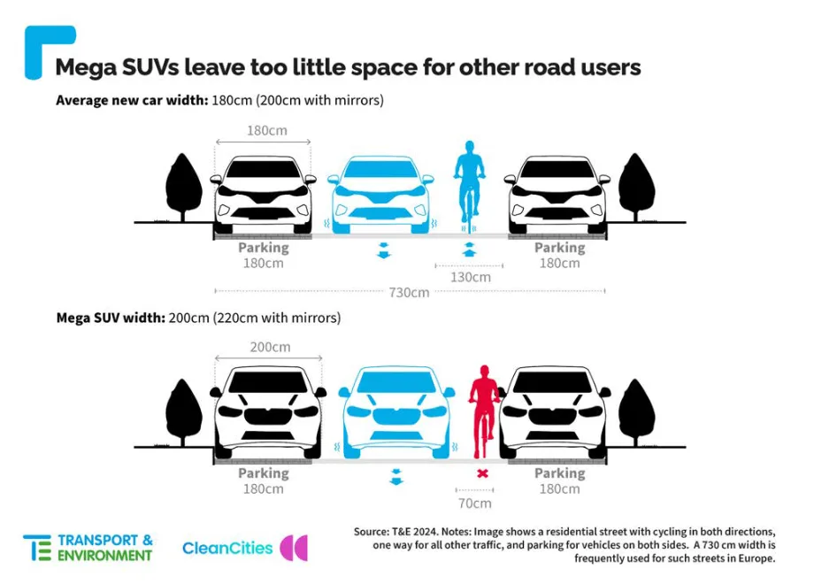 REVEALED: The London boroughs which have the highest numbers of SUVs that are longer than a UK parking space