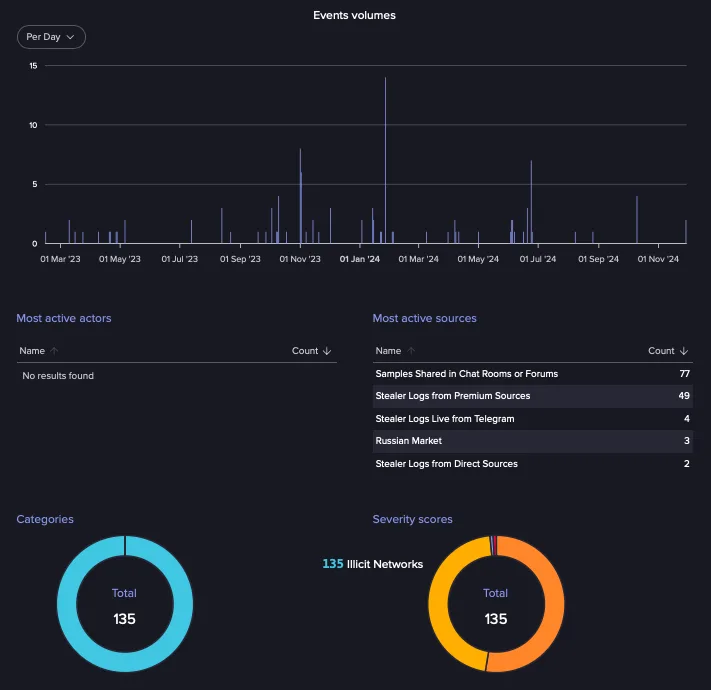 Locked Doors, Stolen Keys: How Infostealers Are Robbing iGaming Operators