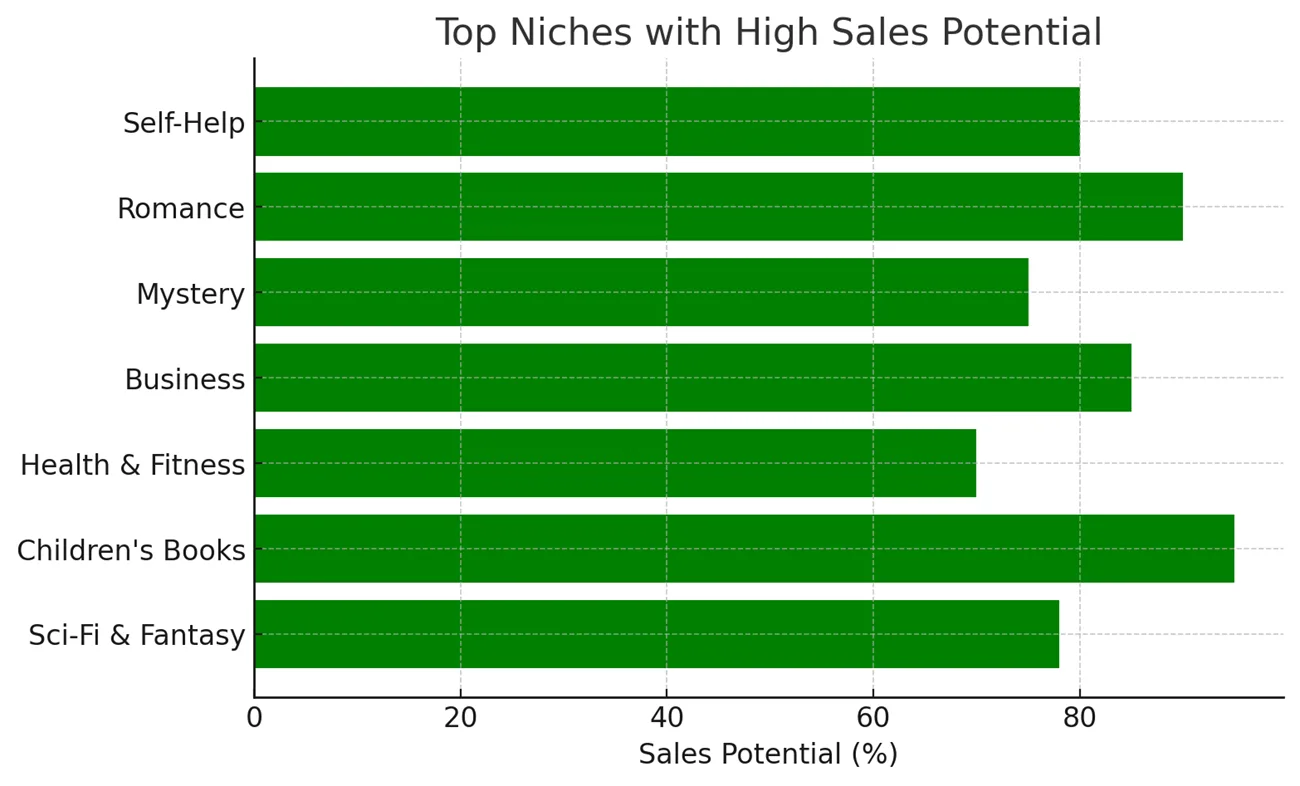 Scaling Your Publishing Business with Amazon KDP