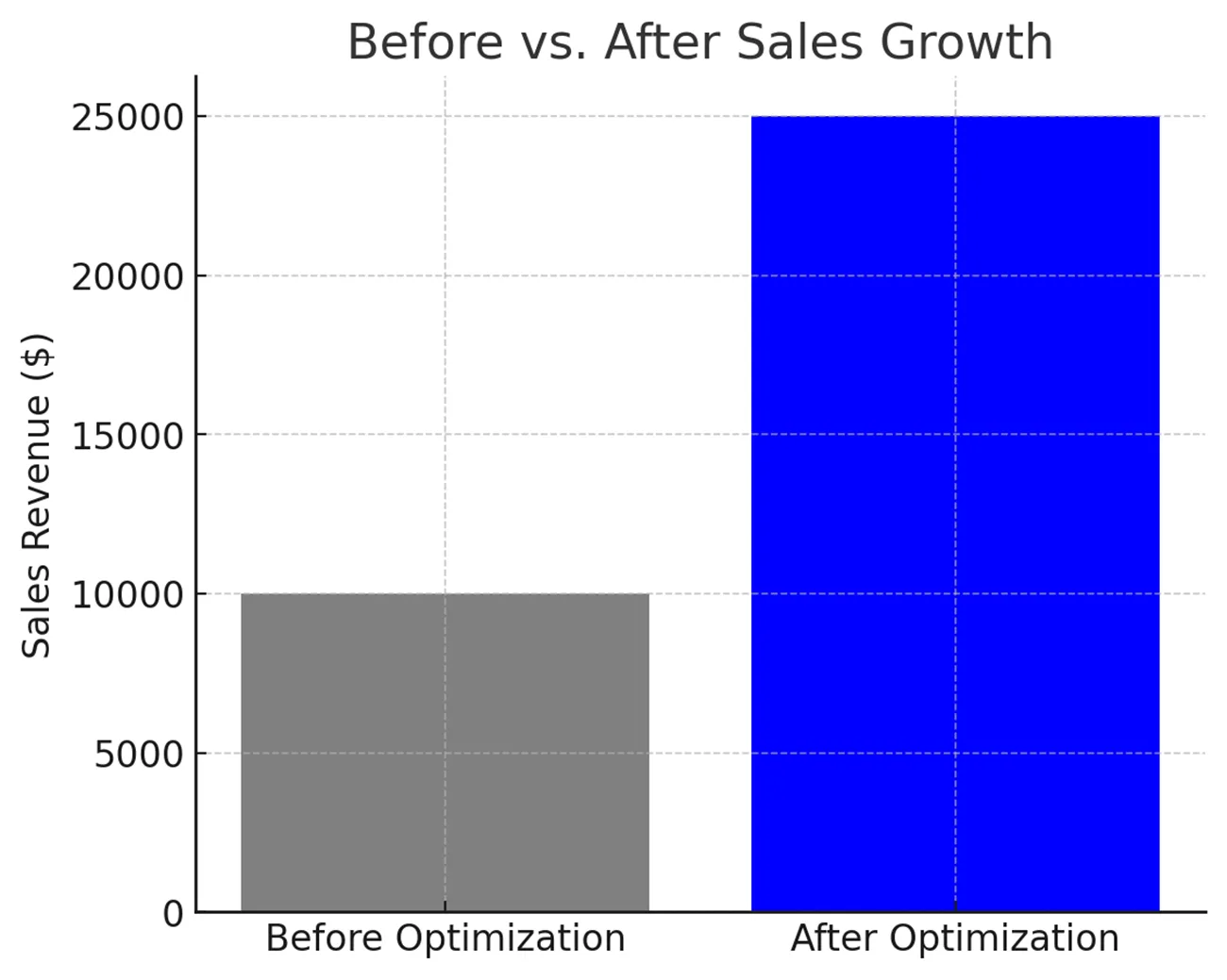 Scaling Your Publishing Business with Amazon KDP