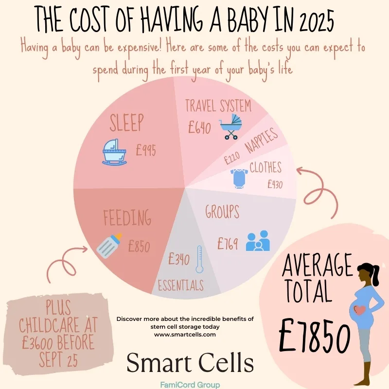The Real Cost of Having a Baby in the UK in 2025