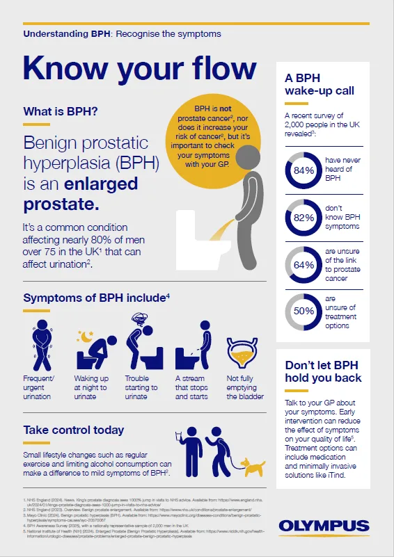 London men urged to get prostate checks as new survey finds 83% of ...
