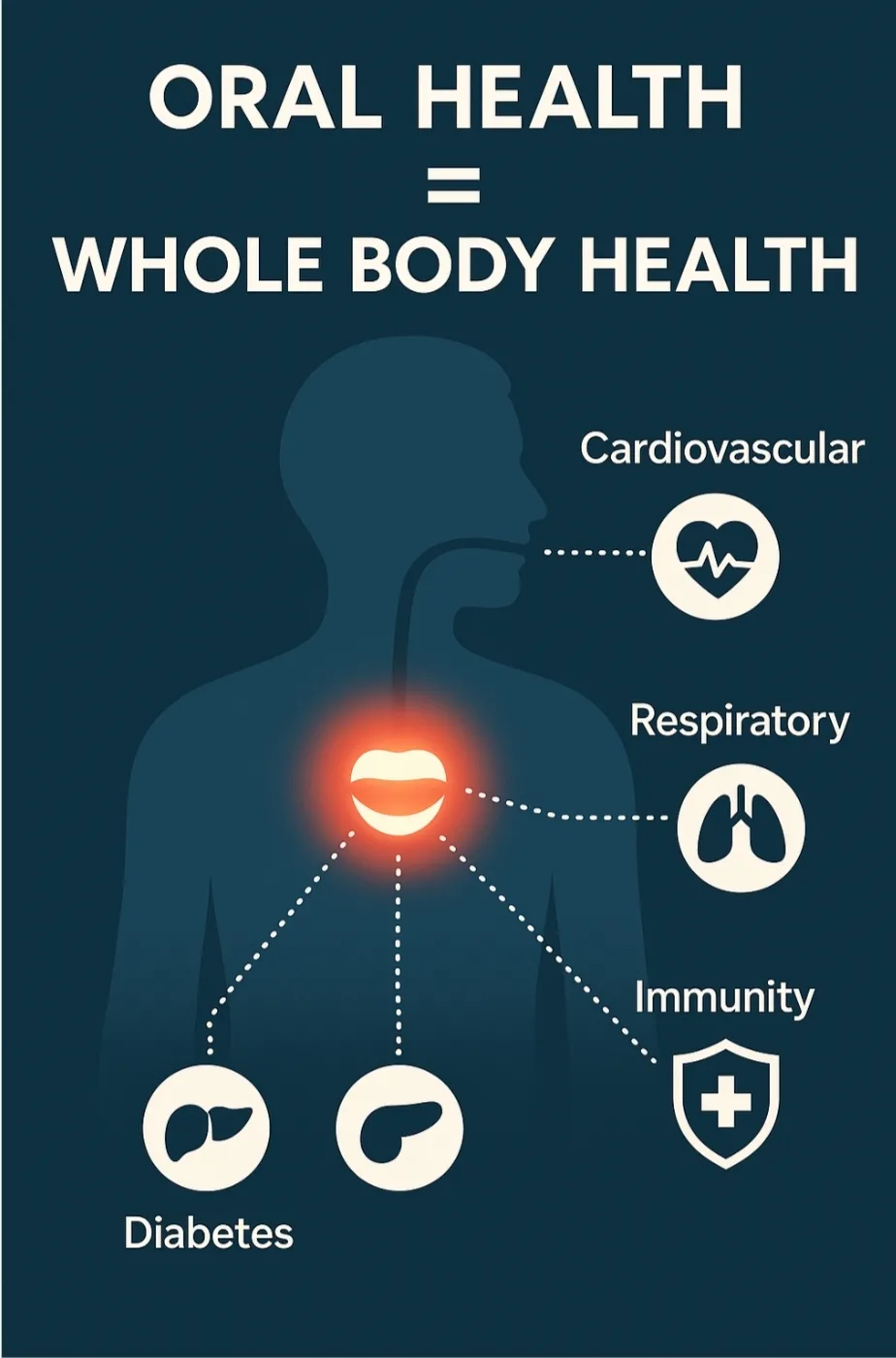 Dental check-up benefits
