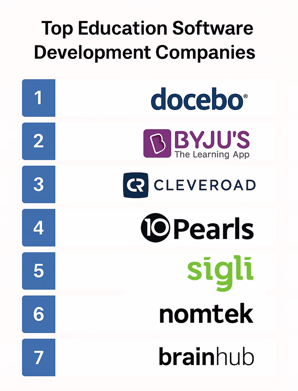 Top Education Software Development Companies - Logos and Rankings