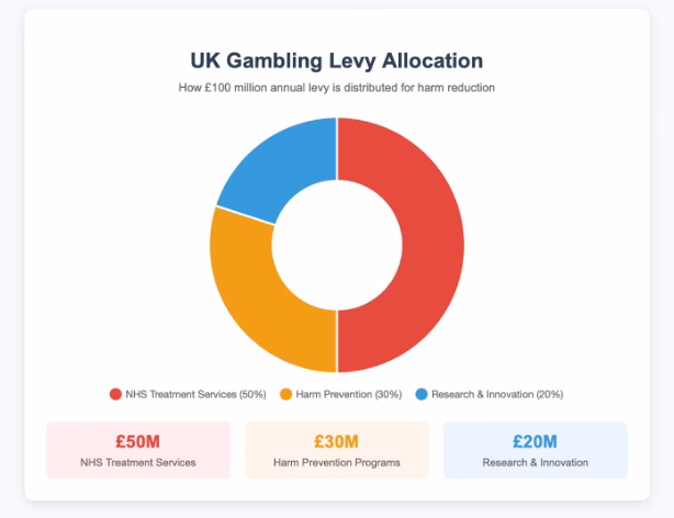 levy allocation
