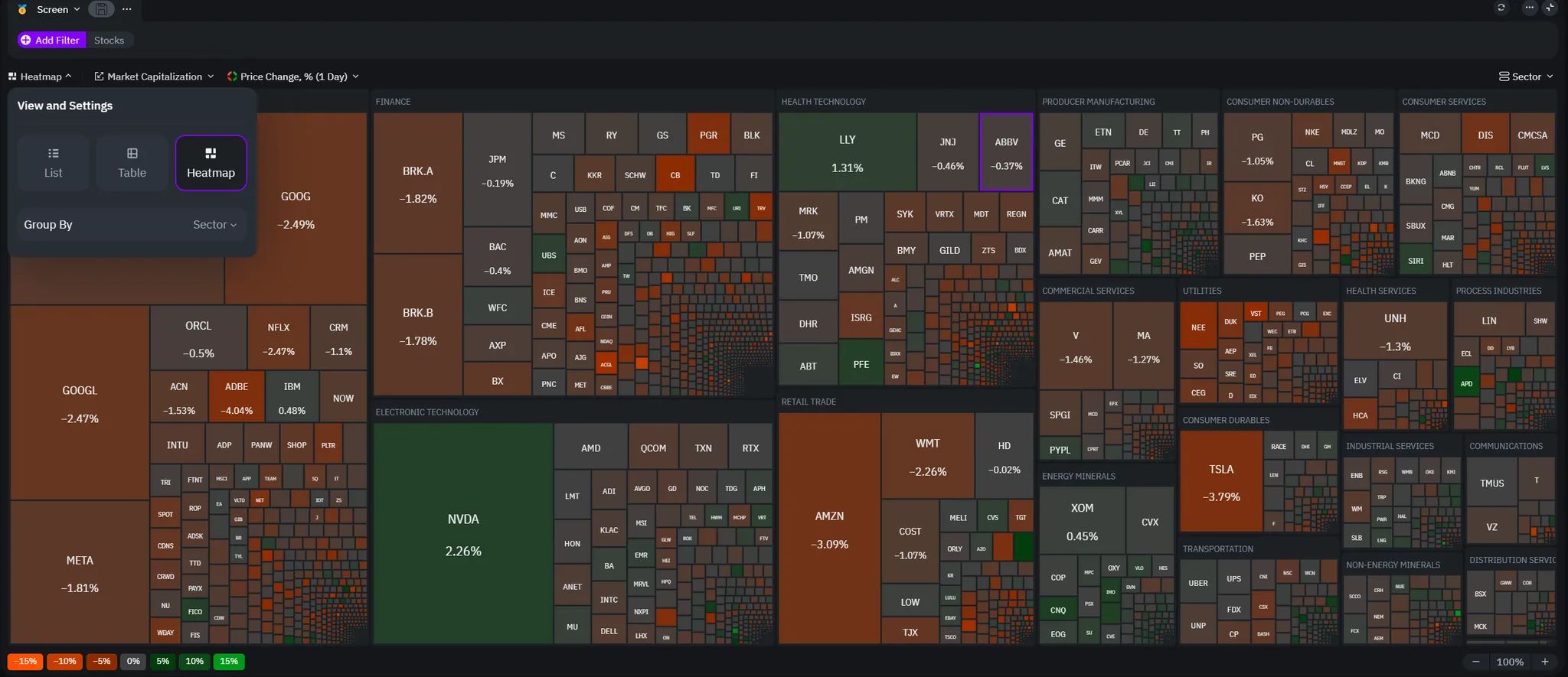 TradingView alternative for Python developers: Why indie script is worth  exploring | London Daily News