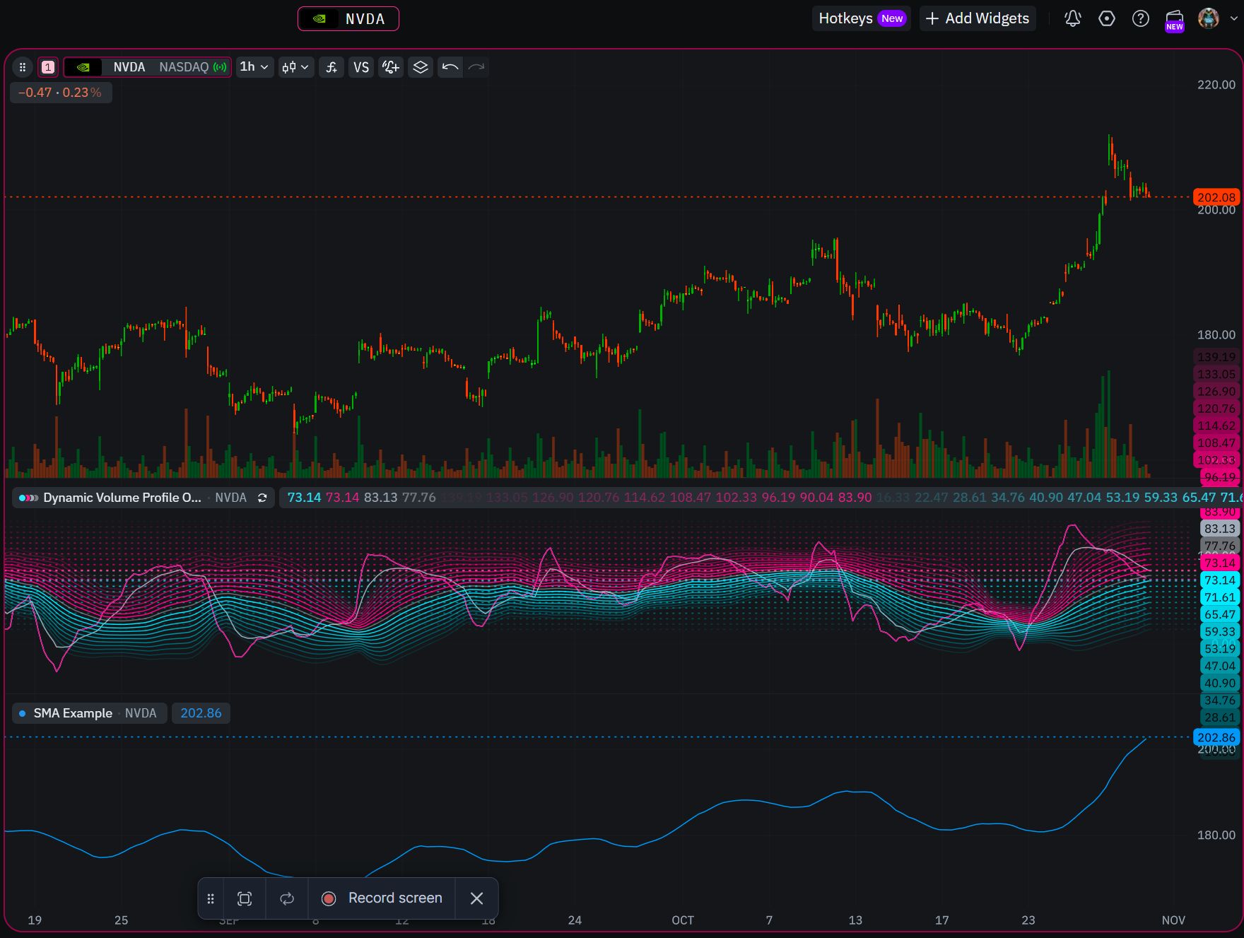 TradingView alternative for Python developers: Why indie script is ...