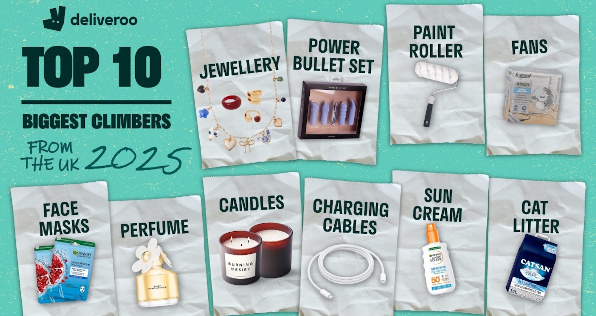 From fans to face masks: Retail makes its debut in the Deliveroo 100
