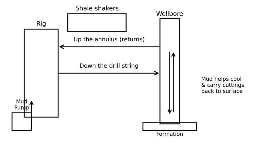 Oil & Gas for beginners: How a Well is drilled, Controlled, and ...