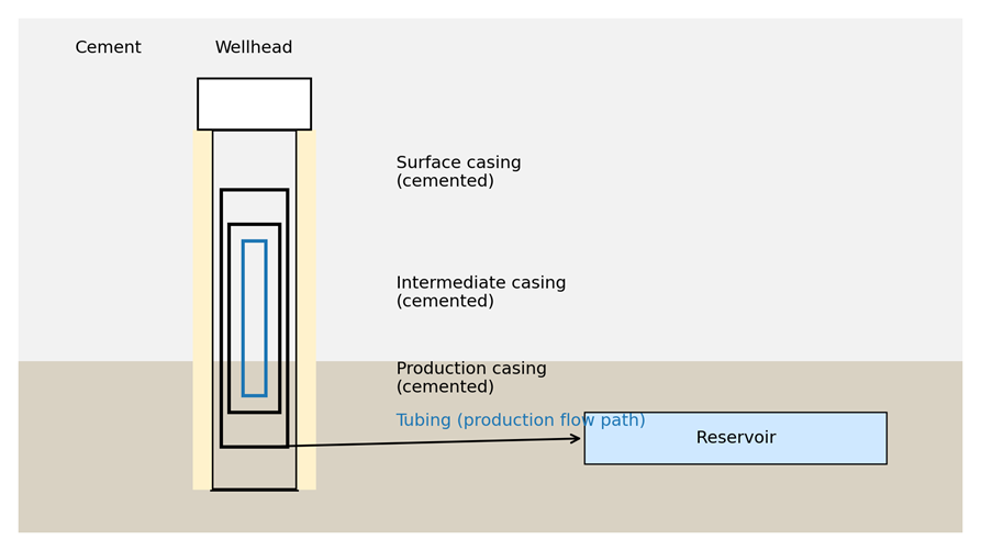 Oil & Gas for beginners: How a Well is drilled, Controlled, and ...
