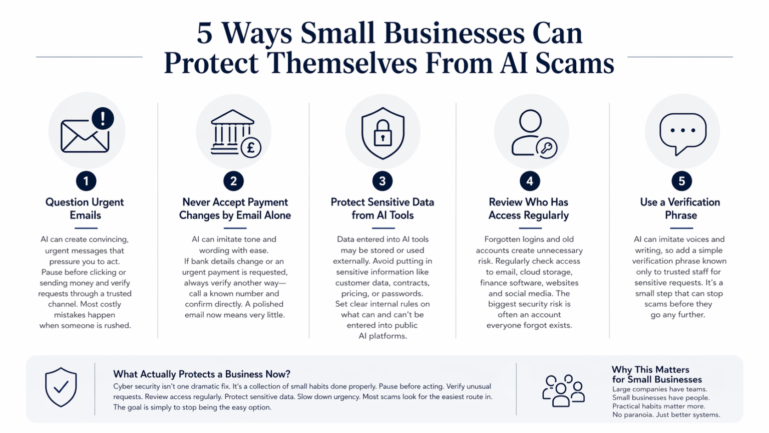 5 ways small businesses can protect themselves from AI scams | London ...