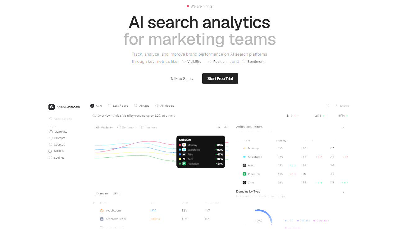 Peec AI helps marketing teams analyze brand performance across ChatGPT, Perplexity, and Gemini. Track visibility, benchmark competitors, and optimize AI search presence.