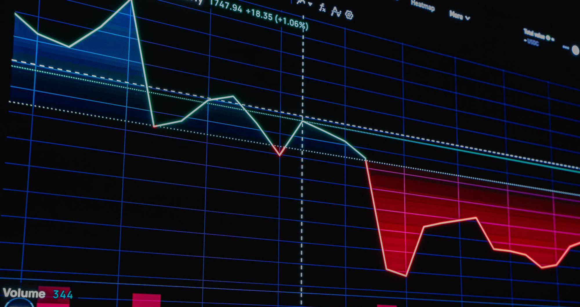 Market report: Investors feel the heat of steamy US inflation as UK economy shows resilience